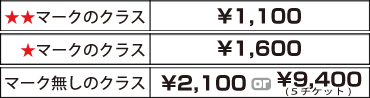 1,500円、2,000円